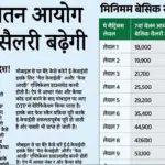 DA Hike 2026: सरकारी कर्मचारियों के लिए बड़ी खुशखबरी; जानें कितनी बढ़ेगी सैलरी और कब होगी घोषणा