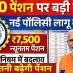 ₹7,500 न्यूनतम पेंशन तय 36-मंथ नियम में राहत से कर्मचारियों को बड़ी खुशखबरी: EPFO Pension Hike News 2026
